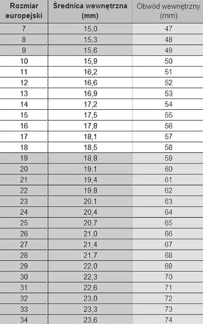 tabela rozmiarów