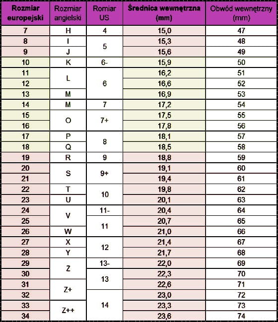 rozmiary pierścionków
