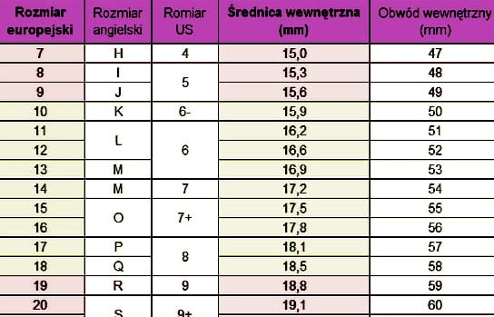 rozmiary pierscionka