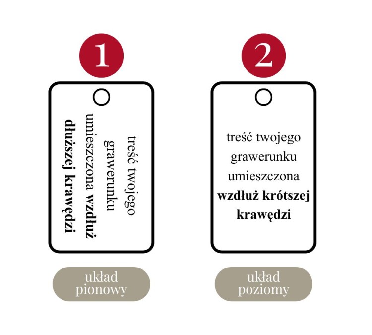 układ grawerunku